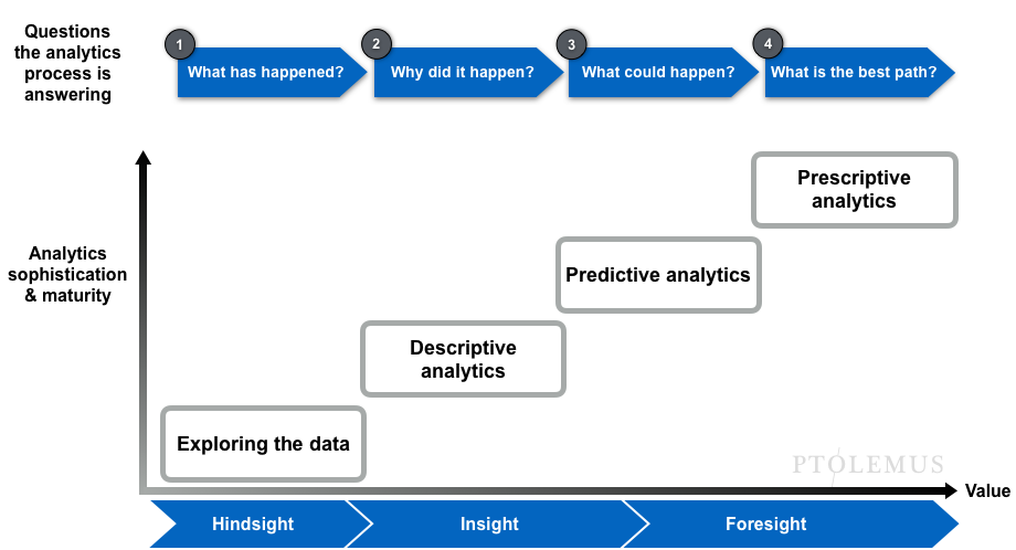 Sas business analytics case studies